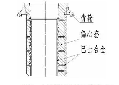 <b>偏心套过早失效维修成本高？影响旋回破碎机偏心套寿命的原因及预防措施</b>