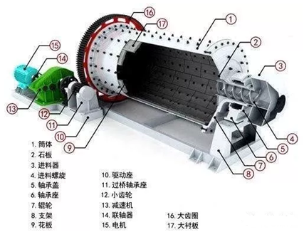 <b>球磨机研磨效果差，出料粒度大的6个原因及处理方法</b>