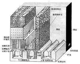 <b>菲尼克斯 | 矿山留矿采矿法技术流程</b>