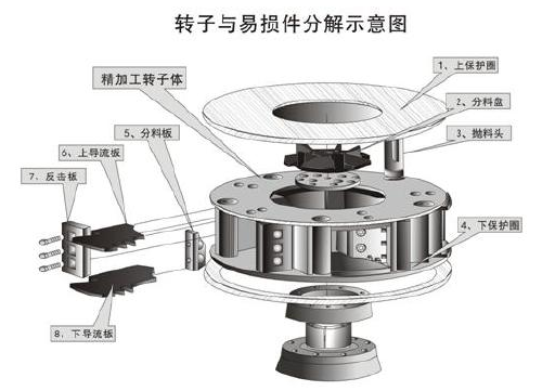 <b>引起制砂机振动的原因及处理方法</b>