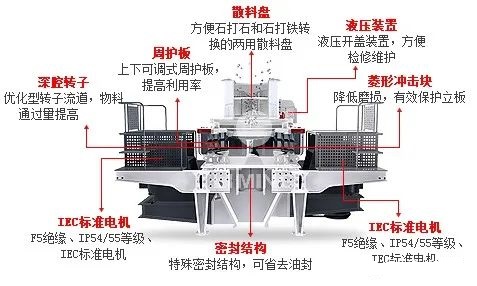 <b>冲击破制砂机具体什么结构？</b>