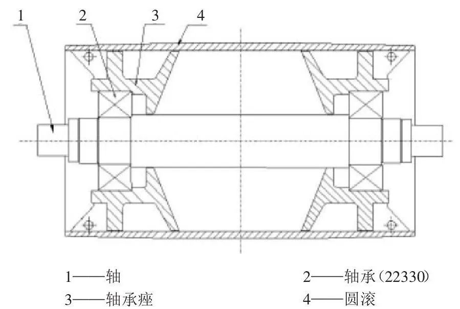 <b>皮带输送机滚筒轴承拆卸步骤及拆卸工具</b>