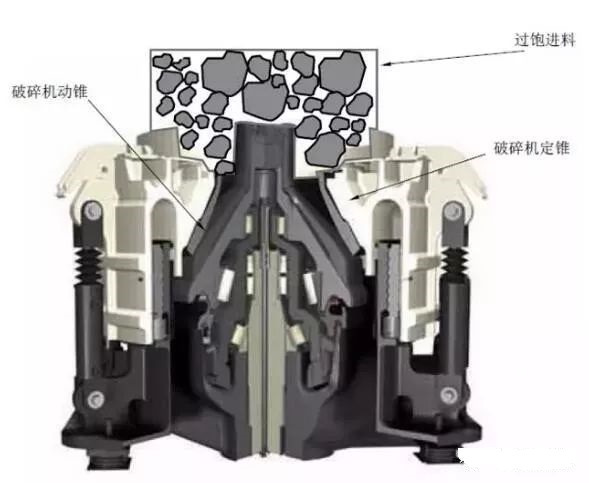 <b>如何提高圆锥破碎机产能？11个方法让你的圆锥破产能最大化</b>