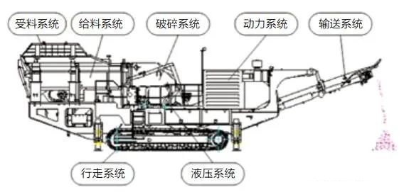 <b>履带移动破碎站动力系统的5种驱动方式优势对比及应用范围</b>