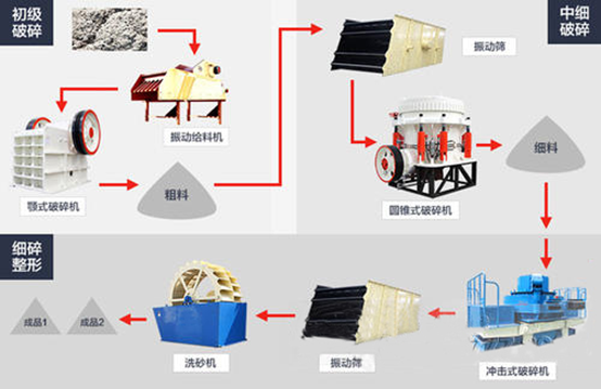 <b>5种花岗岩破碎机原理及优劣对比，硬质岩破碎的看过来！</b>