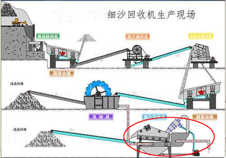 <b>关于细砂回收机这7个问题更为重要</b>