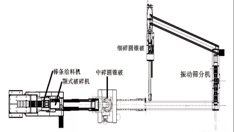 筛分工艺改造