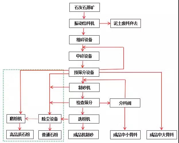 石灰石矿山综合使用解决方案