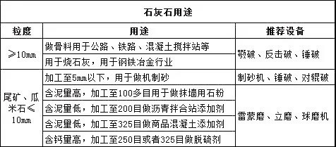 石灰石用途表