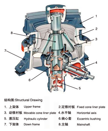 单缸圆锥破碎机结构