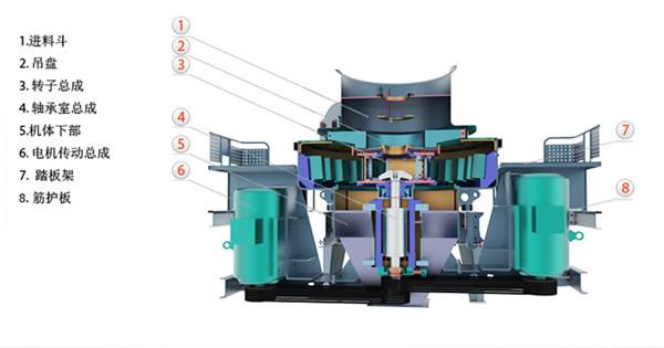 制砂机结构