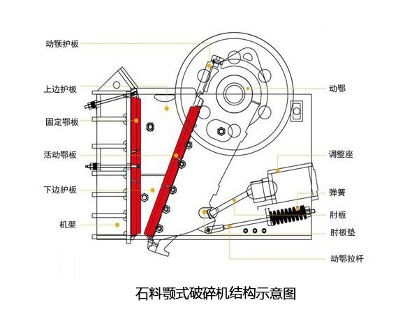 颚式破碎机结构