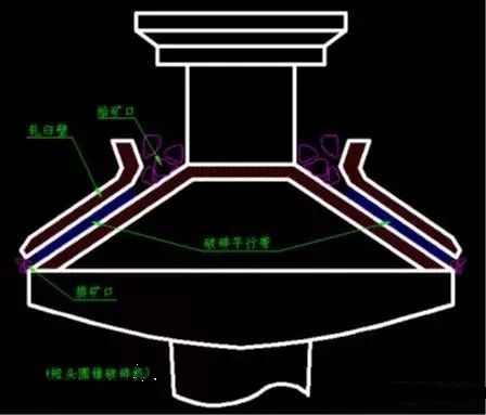 <b>选圆锥破却不懂破碎腔型?那可不行!3种腔型差异对比</b>