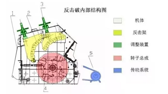 <b>板锤磨损严重想调头或更换使用，如何操作？</b>