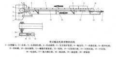 <b>皮带输送机的5种驱动装置结构及优缺点对比</b>