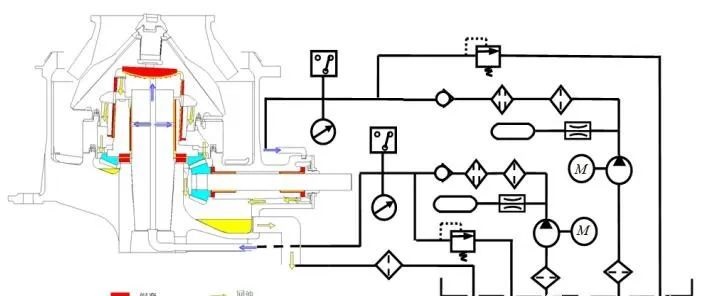 <b>圆锥破碎机润滑油路包括哪些步骤以及主要润滑部位的特点分析</b>
