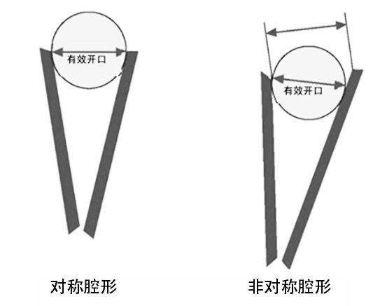 颚破腔型